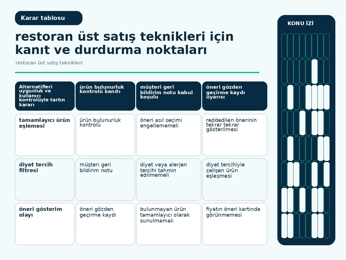 Restoran Üst Satış Teknikleri: 7 Güvenli Uygulama 4 uygunluk, bulunurluk ve fiyat açıklığını karşılaştıran öneri tablosu.