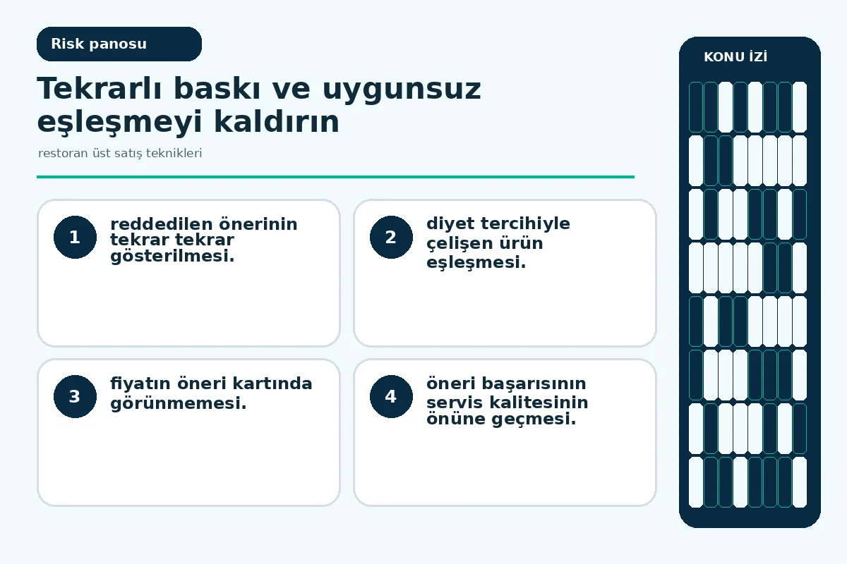 Restoran Üst Satış Teknikleri: 7 Güvenli Uygulama 5 tekrarlı baskı ve çelişen diyet eşleşmesini gösteren risk ekranı.