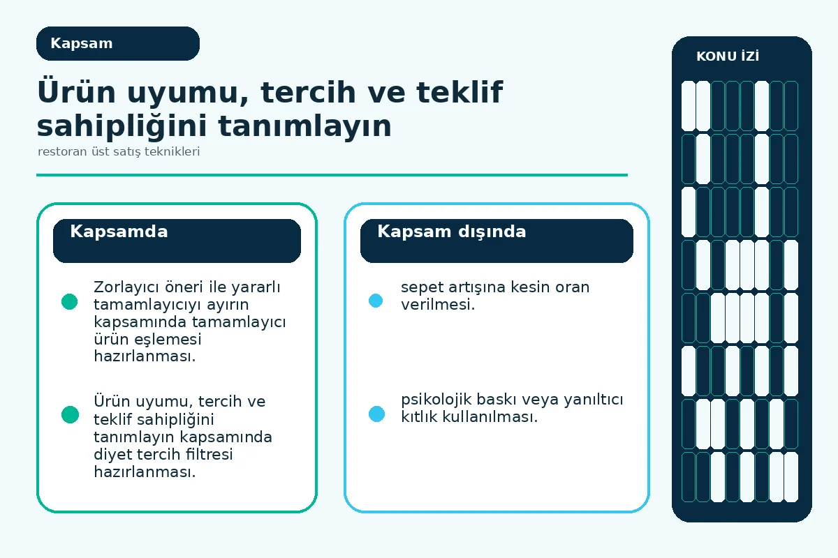 Restoran Üst Satış Teknikleri: 7 Güvenli Uygulama 2 ürün uyumu, diyet tercihi ve servis dilini ayıran öneri haritası.