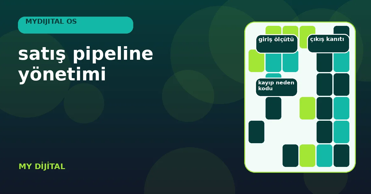 Satış Pipeline Yönetimi: 7 Güvenli Kontrolle Tahmin 1 ilk temastan kazanım veya kayba uzanan satış pipeline panosu.