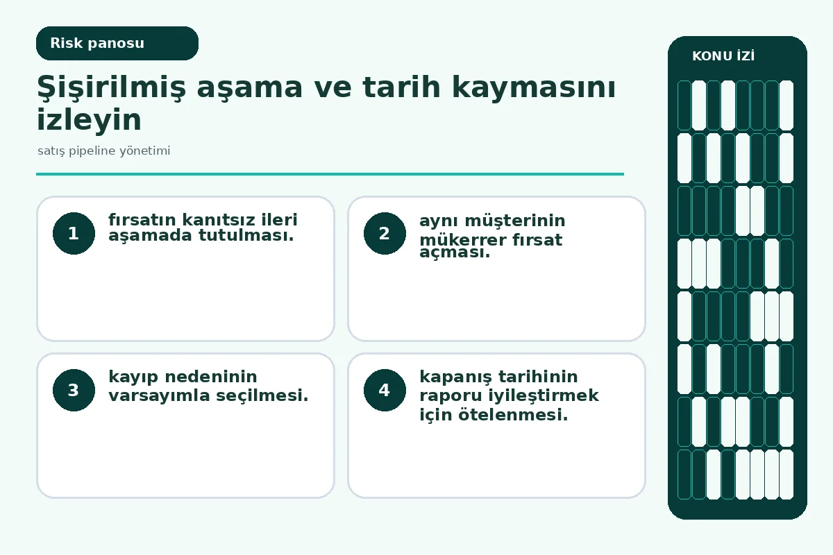 Satış Pipeline Yönetimi: 7 Güvenli Kontrolle Tahmin 5 şişirilmiş aşama ve ötelenen tarih uyarılarını gösteren denetim ekranı.