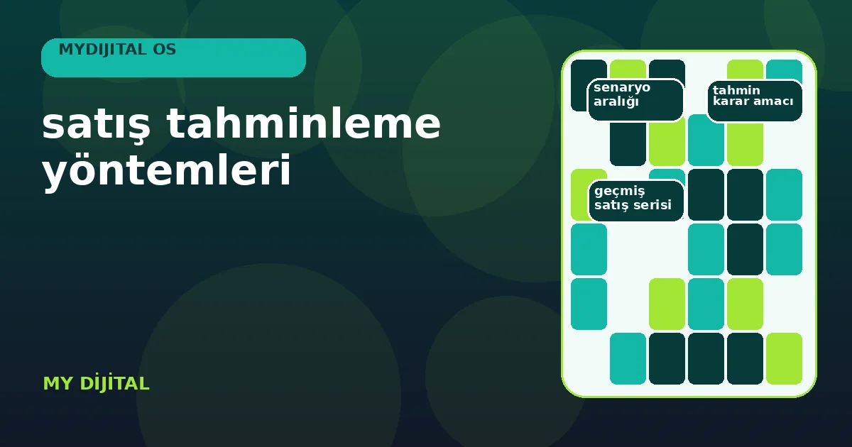 geçmiş hız, pipeline ve senaryo aralığını birleştiren tahmin panosu.