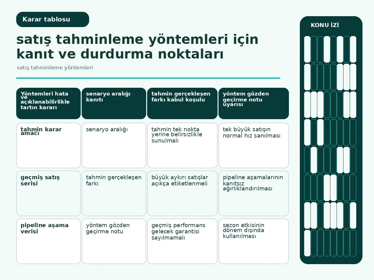 hata, açıklanabilirlik ve veri ihtiyacını karşılaştıran yöntem tablosu.