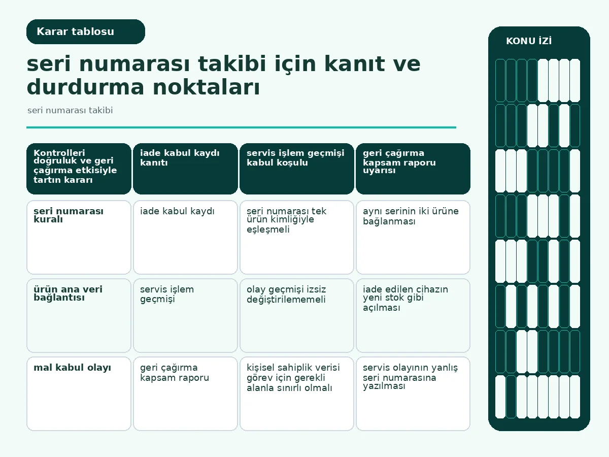 Seri Numarası Takibi: 7 Güvenli Uygulama Adımı 4 doğruluk, değişmezlik ve geri çağırma etkisini karşılaştıran kontrol tablosu.