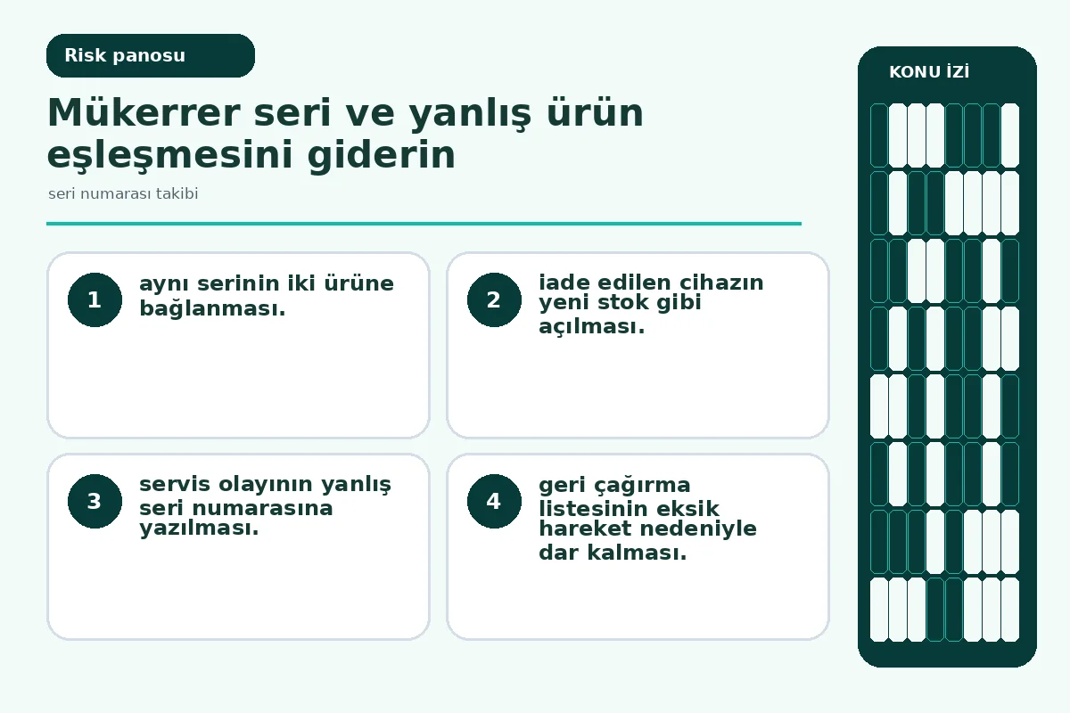 Seri Numarası Takibi: 7 Güvenli Uygulama Adımı 5 mükerrer seri ve yanlış ürün bağlantısını gösteren denetim ekranı.