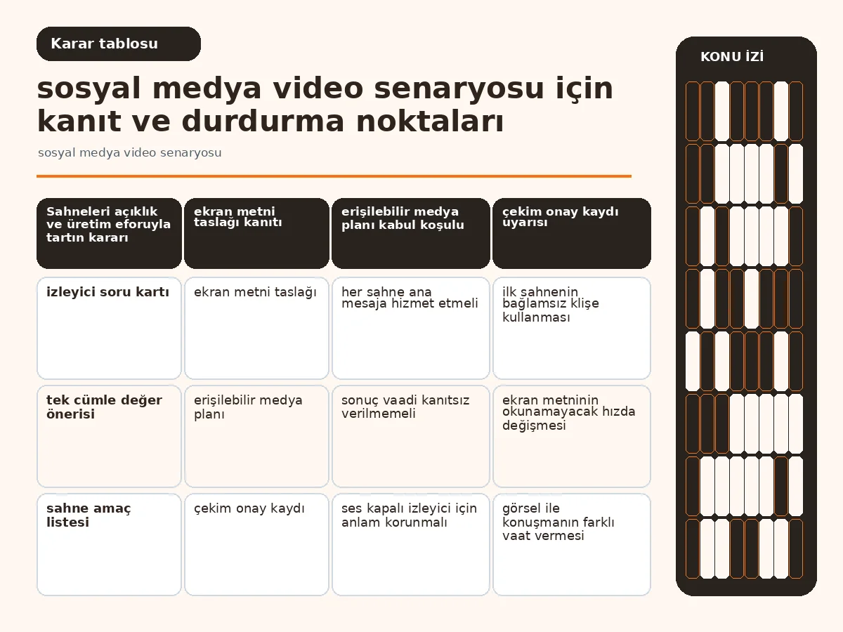 açıklık, üretim eforu ve erişilebilirliği karşılaştıran sahne tablosu.
