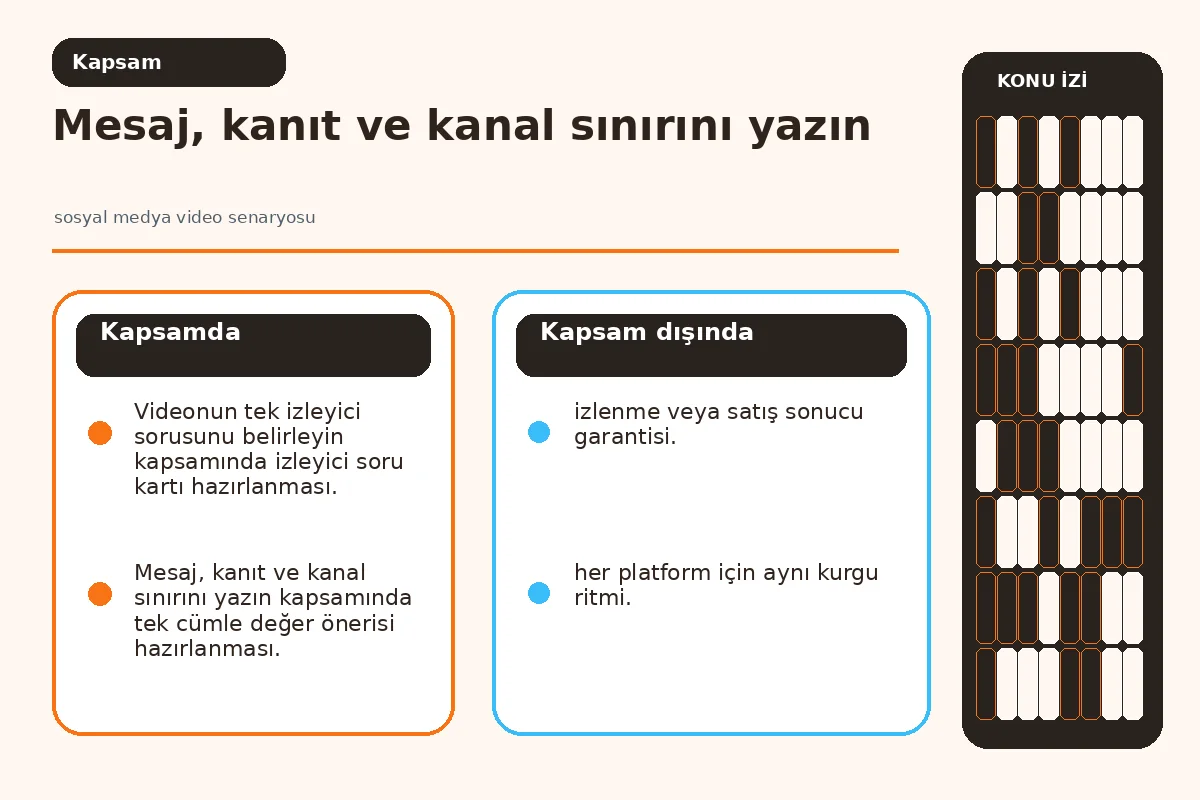 ses, görüntü ve ekran metni katmanlarını ayıran anlatı şeması.
