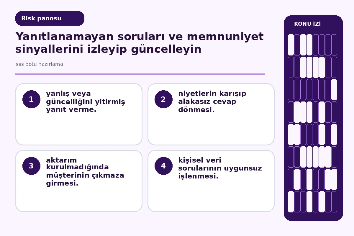 Restoranınız için 7 Etkili sss botu hazırlama Rehberi 5 yanıtsız soru ve hatalı yönlendirme risklerini gösteren uyarı görseli.