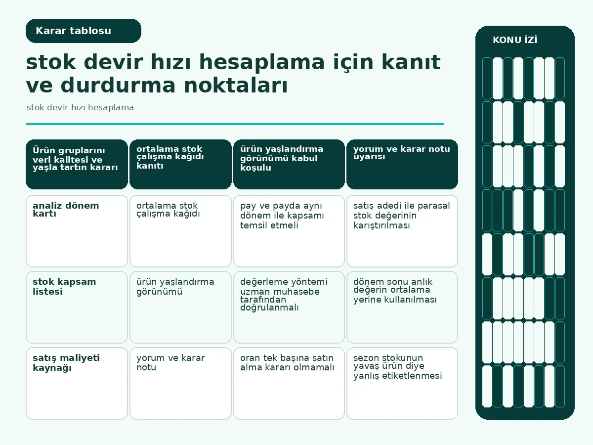 Stok devir hızı hesaplama: 7 Güvenli Karar Adımı 4 veri tamlığı, yaş ve karar etkisini karşılaştıran stok tablosu.