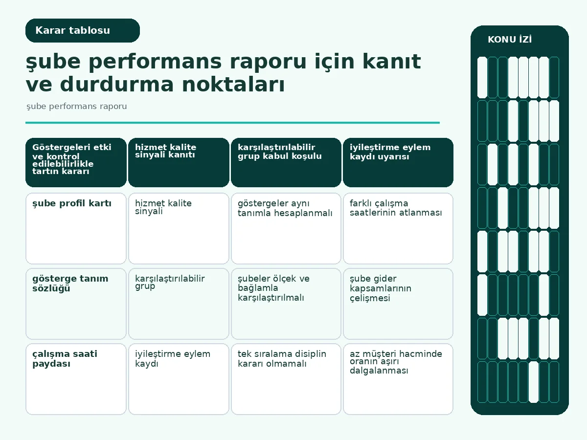 Şube Performans Raporu: 7 Güvenli Karşılaştırma 4 etki, kontrol edilebilirlik ve veri yeterliliğini karşılaştıran gösterge tablosu.