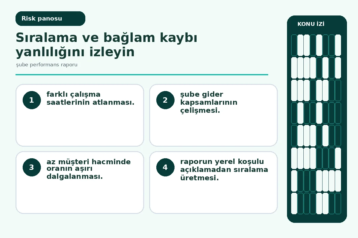 Şube Performans Raporu: 7 Güvenli Karşılaştırma 5 ölçek farkı ve renk sıralaması yanlılığını gösteren denetim ekranı.