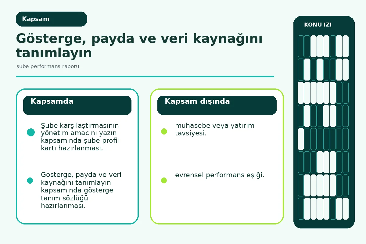 Şube Performans Raporu: 7 Güvenli Karşılaştırma 2 gösterge tanımı ile şube profilini ayıran veri sözleşmesi.