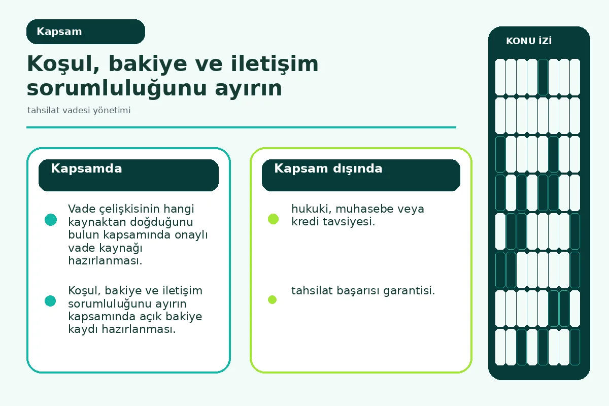 Tahsilat vadesi yönetimi: 7 güvenli uygulama yolu 2 finans kaydı ile müşteri iletişimini ayıran sorumluluk şeması.
