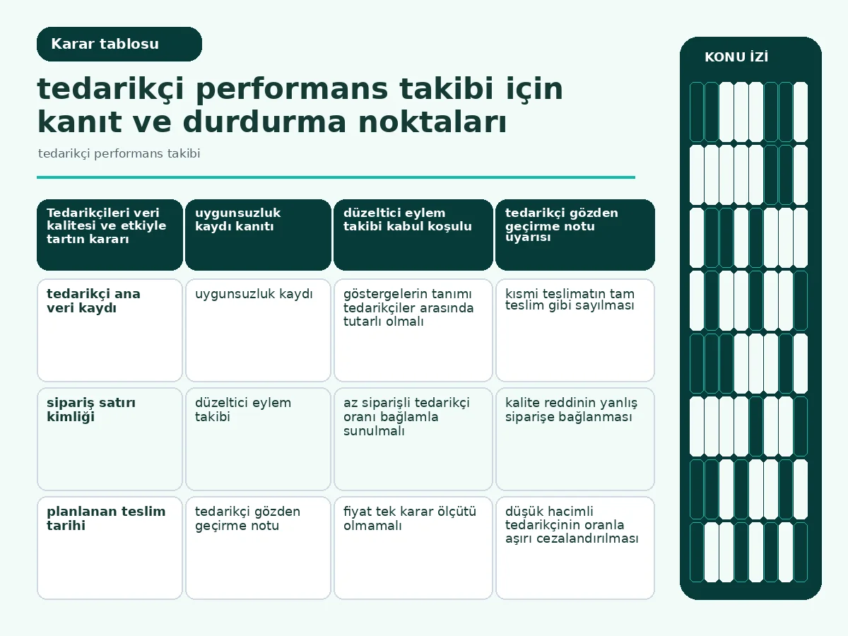Tedarikçi performans takibi için 7 güvenli adım 4 teslim, kalite ve veri yeterliliğini karşılaştıran puan tablosu.