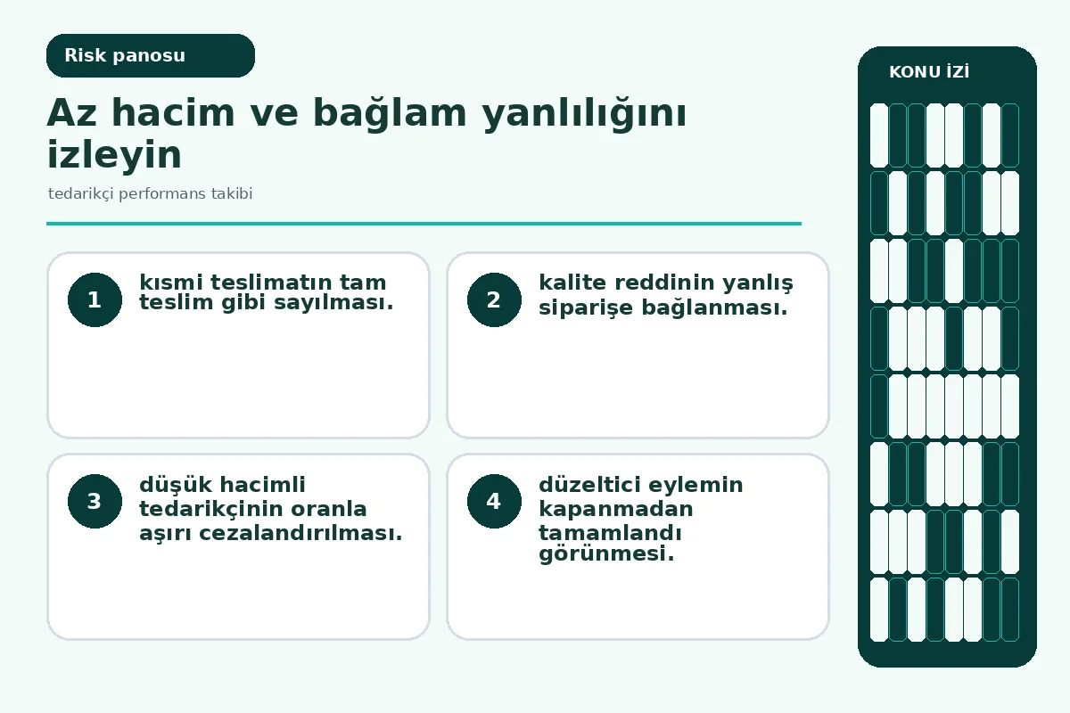 Tedarikçi performans takibi için 7 güvenli adım 5 az hacim yanlılığı ve yanlış sipariş eşlemesini gösteren kalite ekranı.