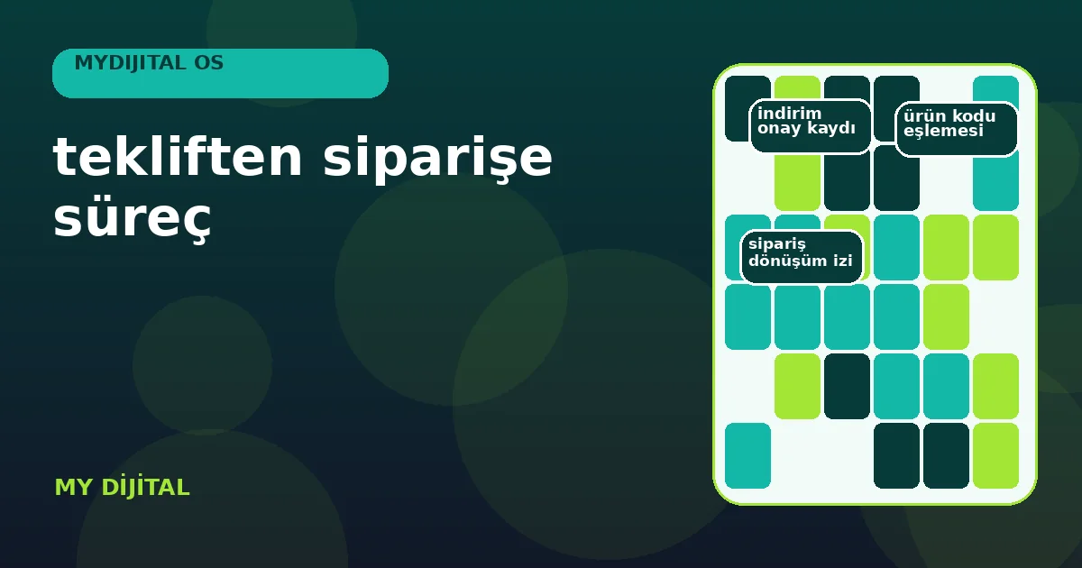 teklif sürümünden doğrulanmış siparişe uzanan kayıt zinciri.