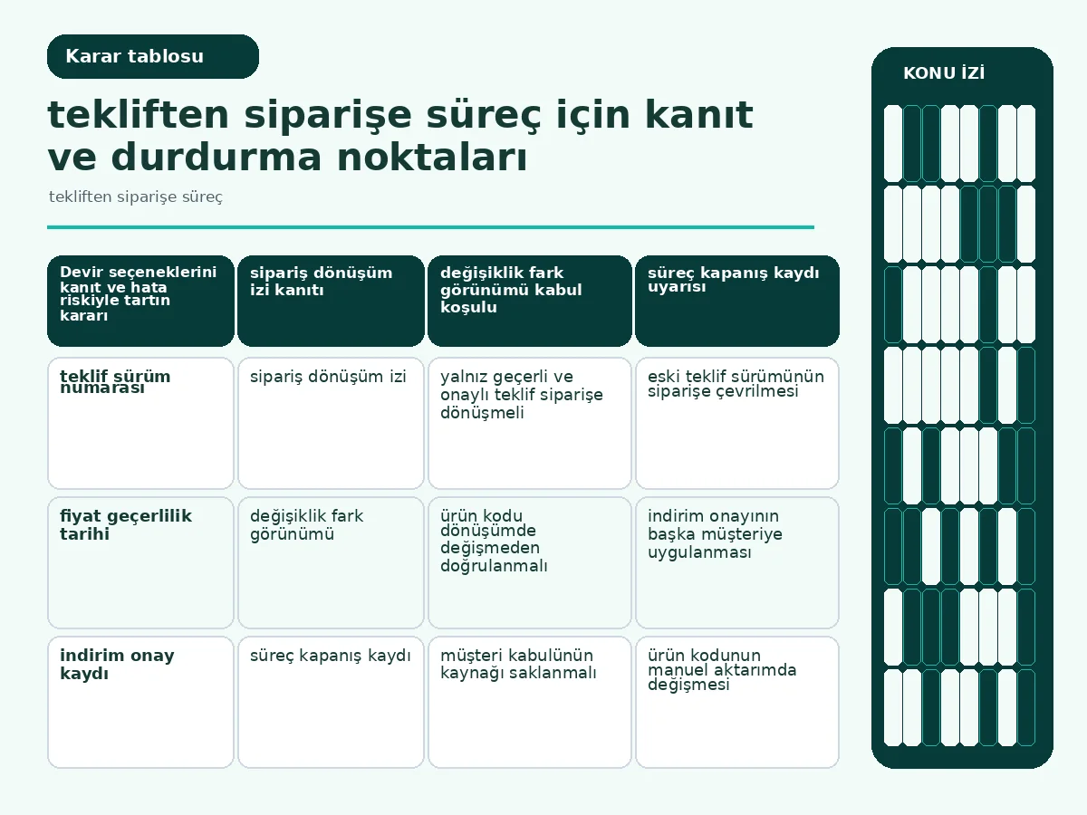 kanıt, hata riski ve geri alma gücünü karşılaştıran devir tablosu.