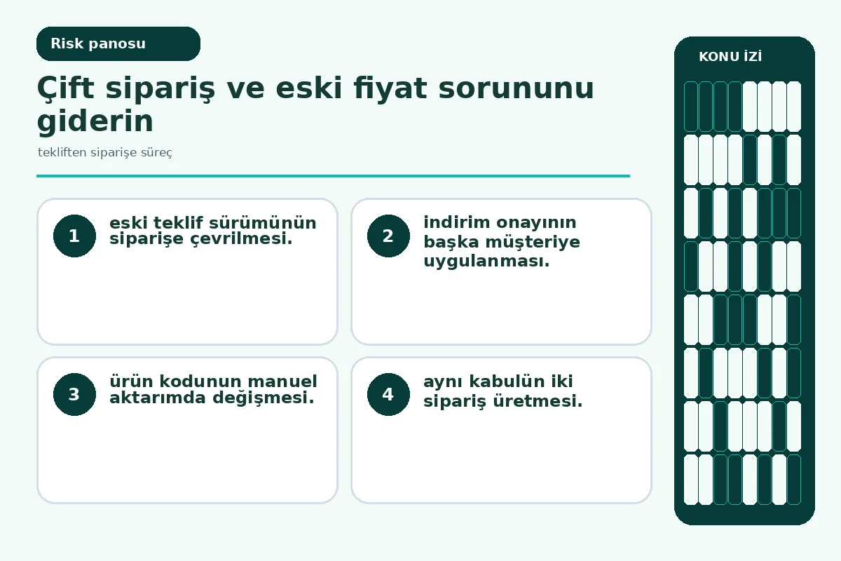 eski teklif ve çift sipariş uyarılarını gösteren denetim ekranı.
