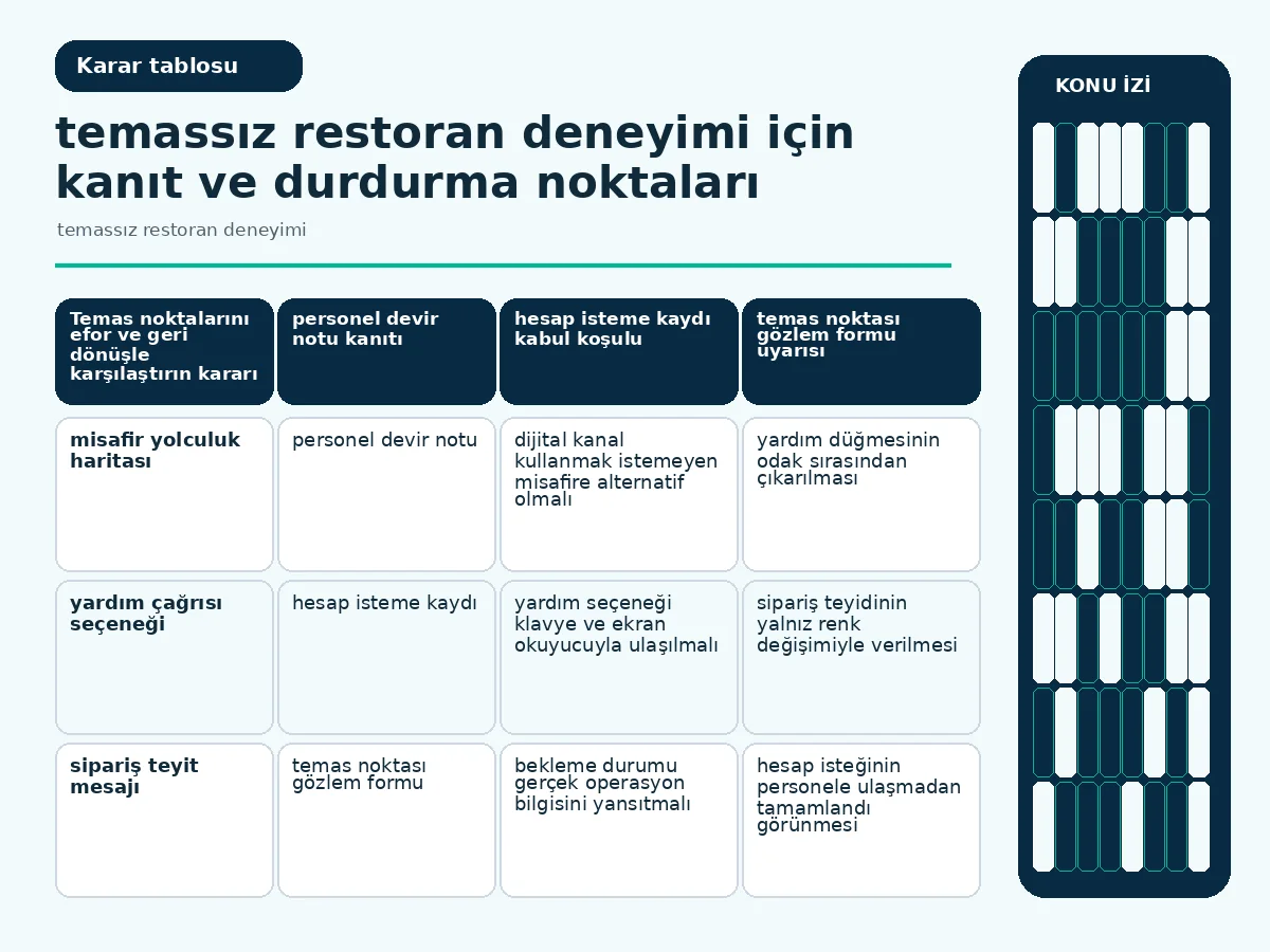 erişim, efor ve geri dönüş imkânını karşılaştıran temas noktası tablosu.