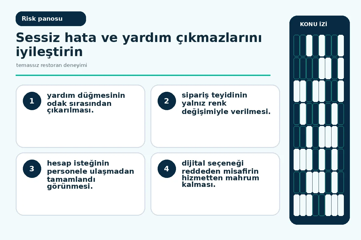 sessiz hata ile kayıp yardım çağrısını gösteren iyileştirme panosu.