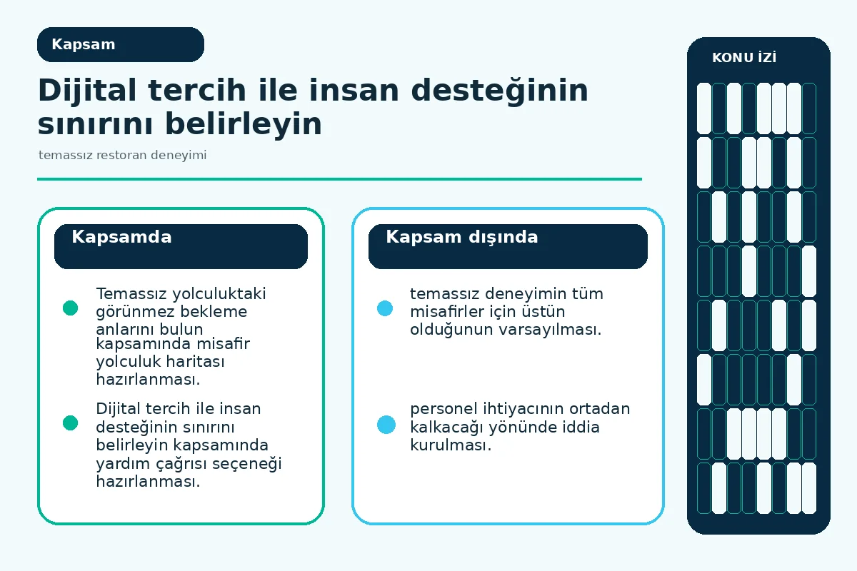 dijital seçenek ile personel desteğini yan yana gösteren hizmet haritası.