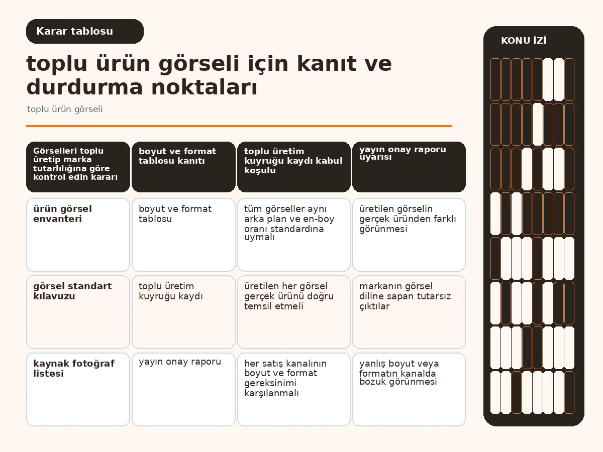 7 Adımda Etkili toplu ürün görseli Yönetimi: Pratik 4 Kanal bazında boyut ve format standartlarını gösteren tablo görseli.