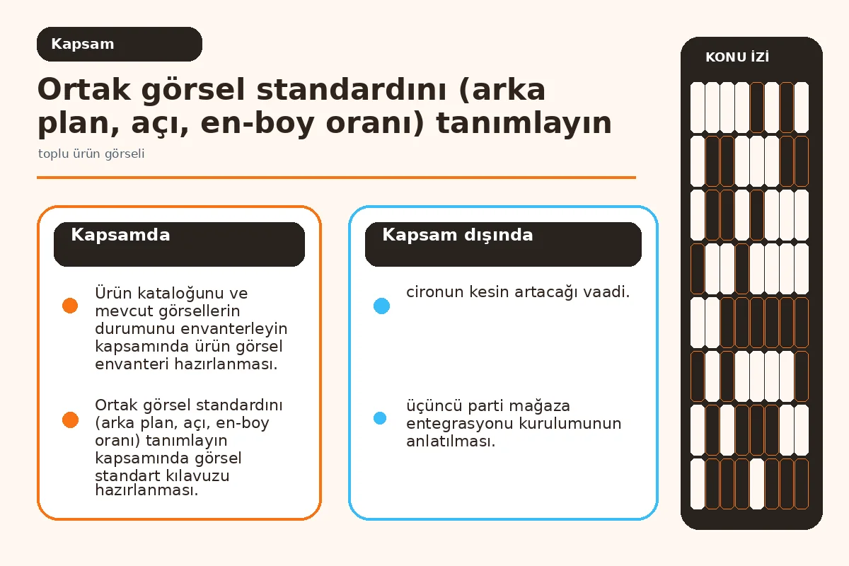 7 Adımda Etkili toplu ürün görseli Yönetimi: Pratik 2 Toplu üretimin kapsamını ve girdi-çıktı sınırlarını anlatan şema.