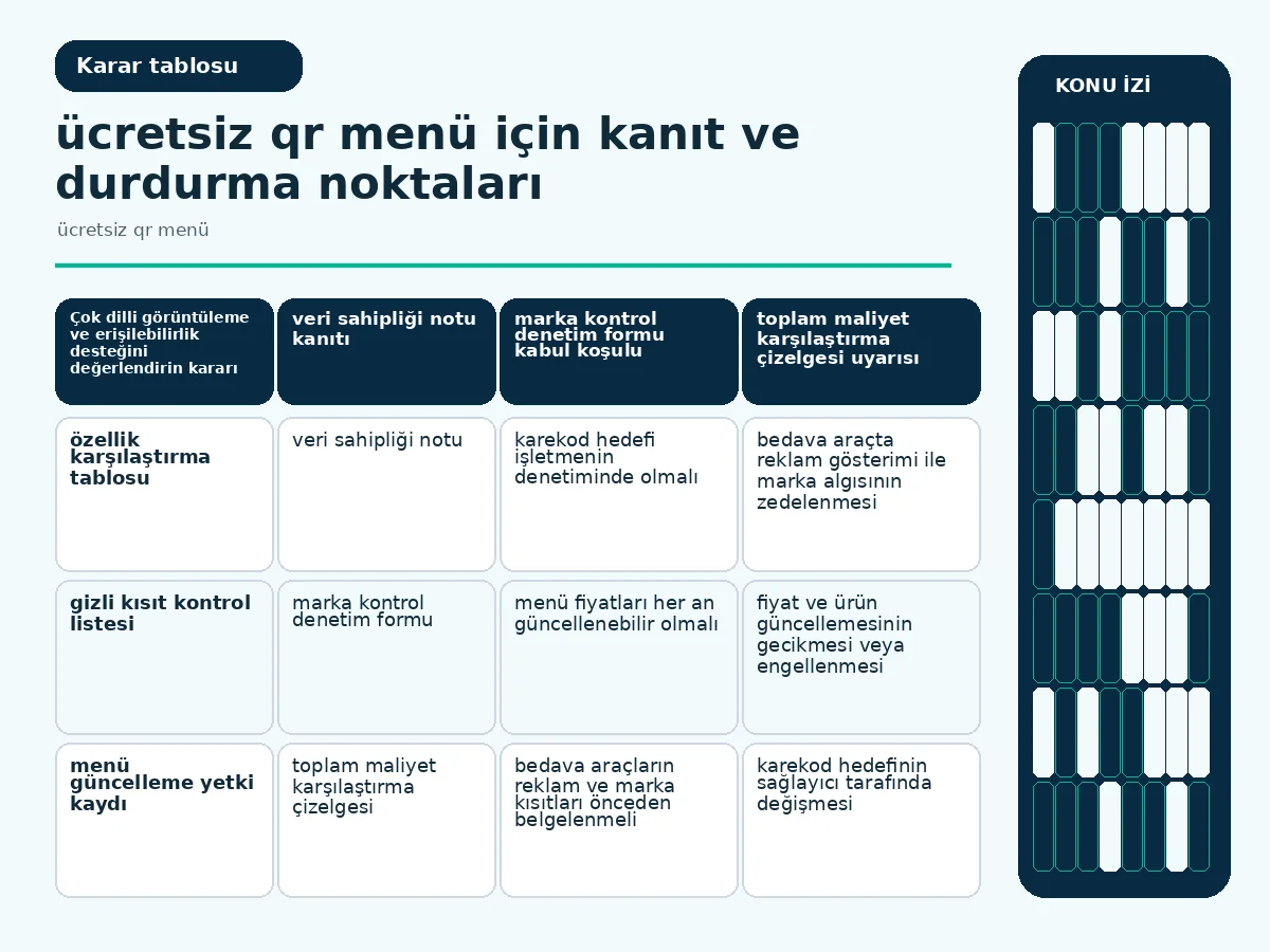 7 Adımda Ücretsiz QR Menü Kararınızı Netleştirin: Güvenli 4 Ücretsiz ve ücretli özellikleri satır satır kıyaslayan tablo görseli.