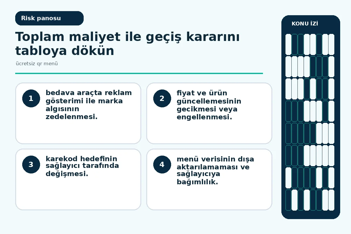 7 Adımda Ücretsiz QR Menü Kararınızı Netleştirin: Güvenli 5 Marka ve veri kontrolü kaybı risklerini vurgulayan uyarı görseli.