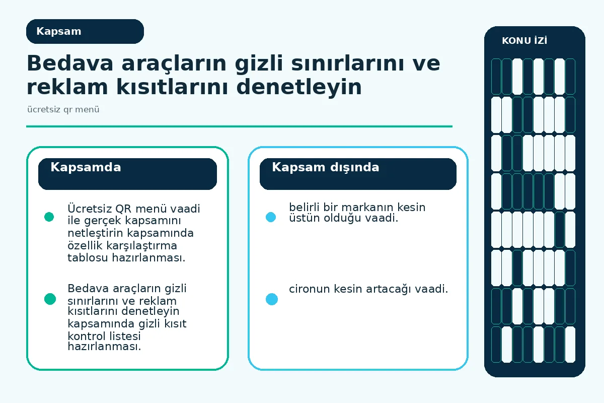 7 Adımda Ücretsiz QR Menü Kararınızı Netleştirin: Güvenli 2 Bedava araçların gizli kısıtlarını işaretleyen kapsam görseli.