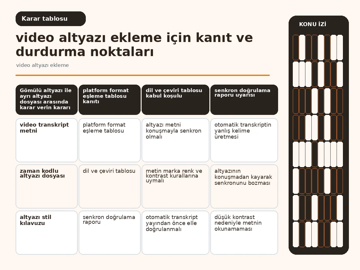 7 Adımda Etkili video altyazı ekleme: Pratik Rehberiniz 4 Platform bazlı format ve altyazı konumu tablosu.