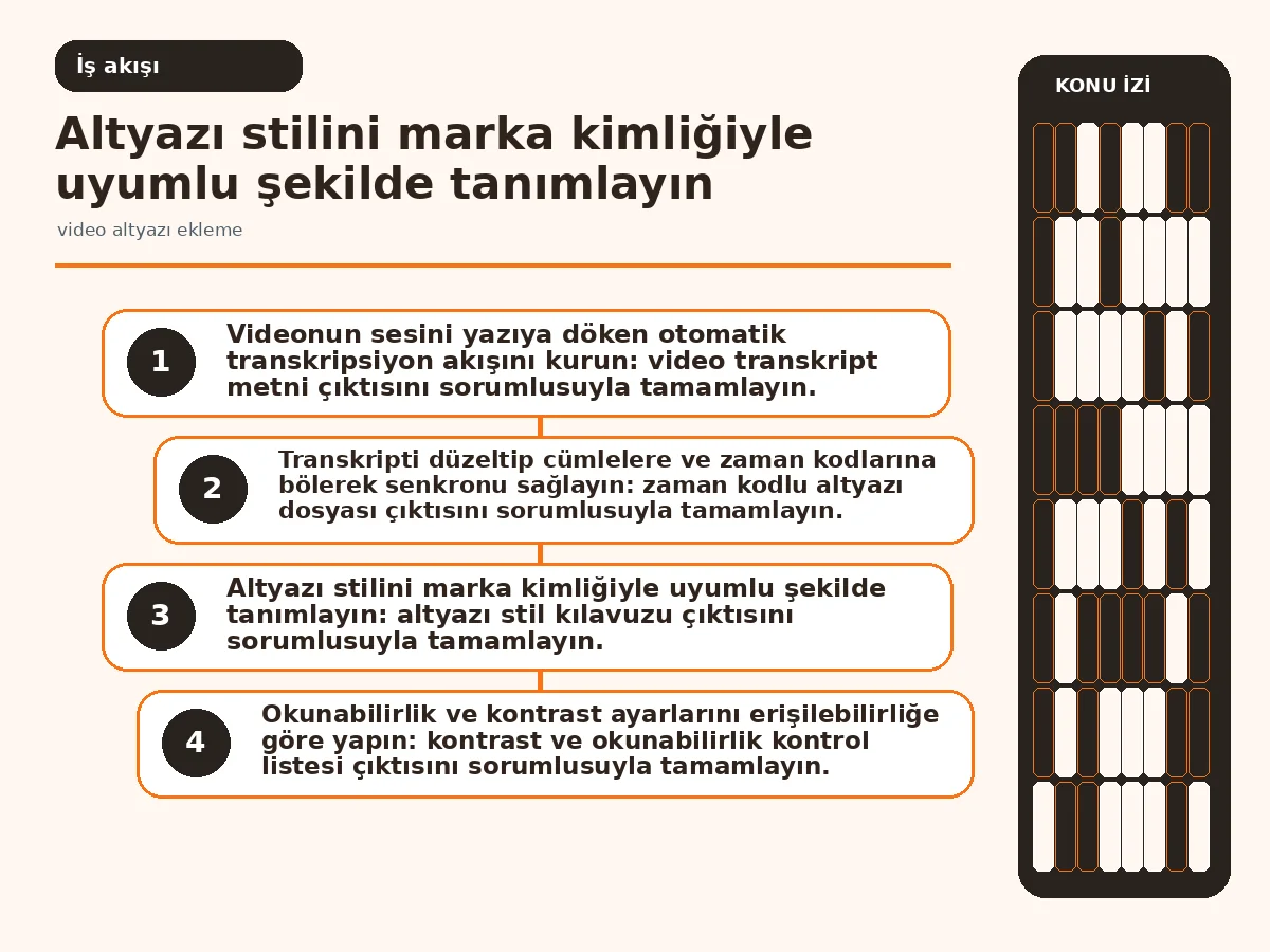 7 Adımda Etkili video altyazı ekleme: Pratik Rehberiniz 3 Transkript, senkron, stil ve dışa aktarım adımlarını gösteren akış şeması.