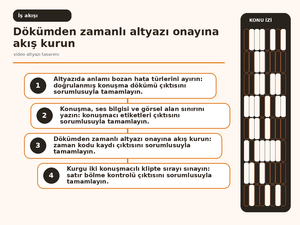 video altyazı tasarımı için 7 güvenli uygulama 3 otomatik dökümden insan onaylı altyazıya uzanan iş akışı.