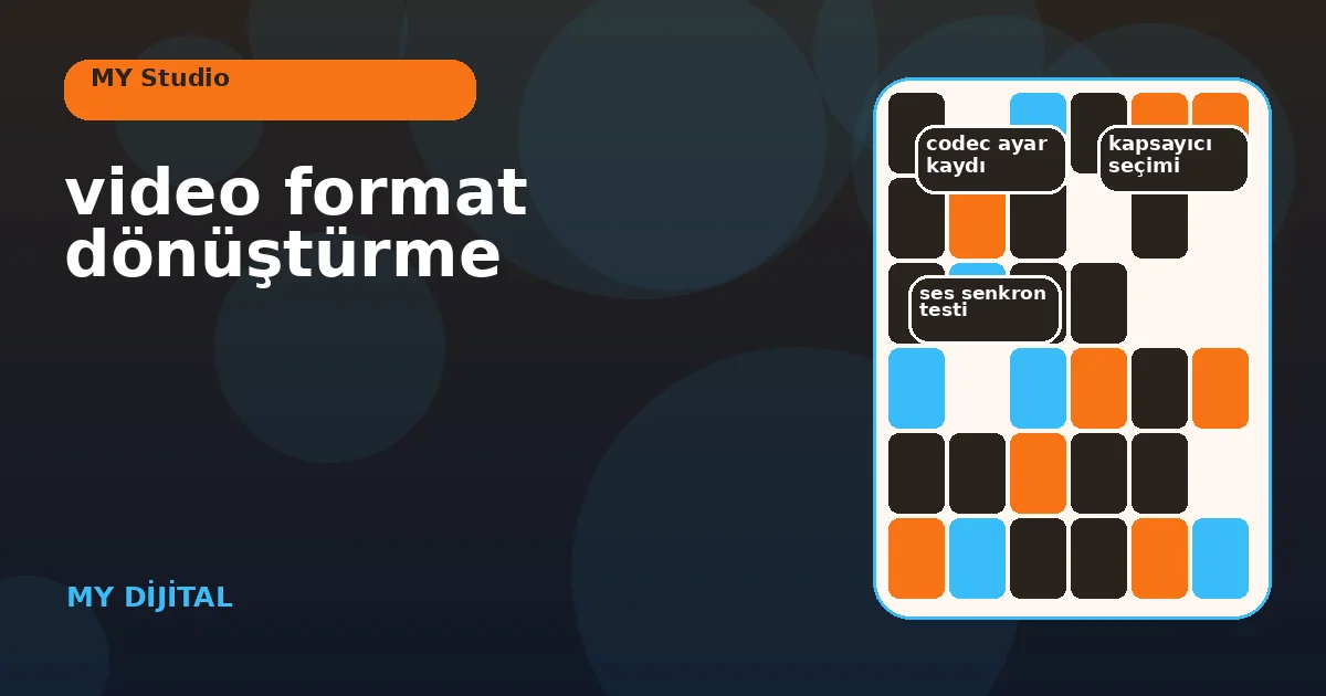 video format dönüştürme: 7 güvenli teslim kontrolü 1 yatay kaynak ile dikey ve kare teslimleri karşılaştıran format panosu.