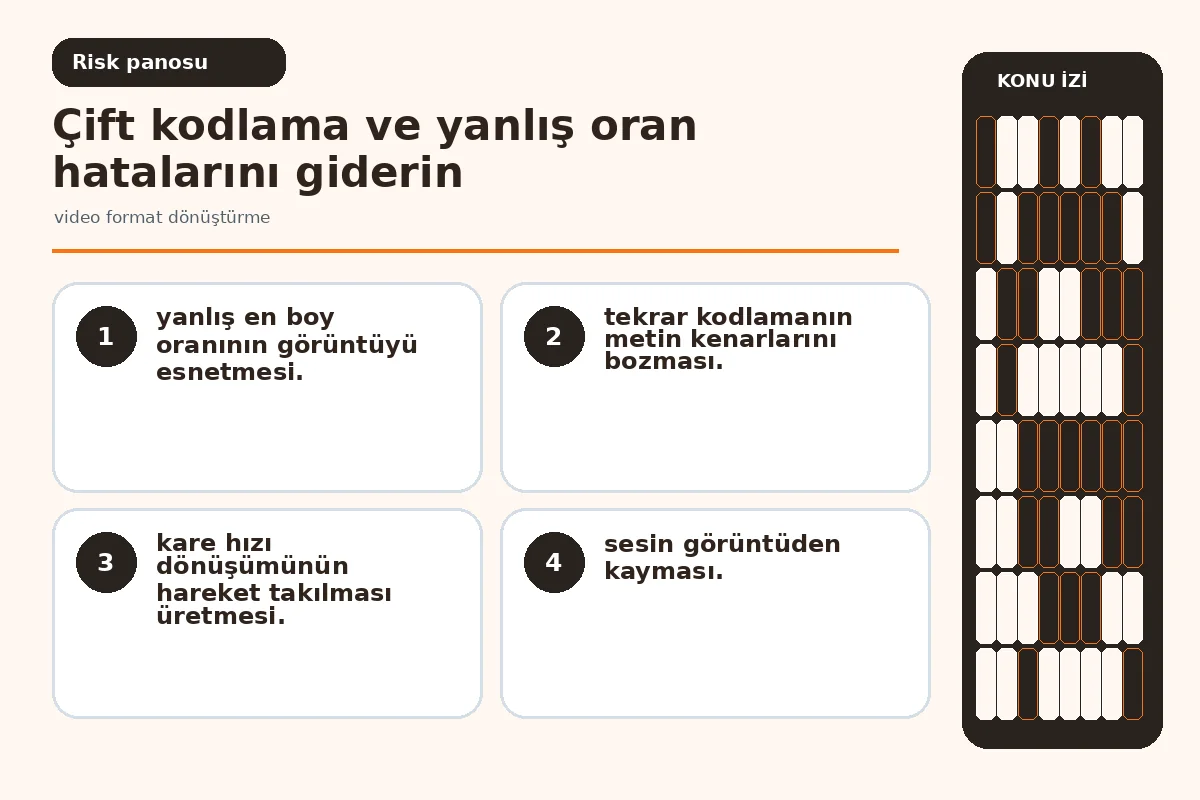 video format dönüştürme: 7 güvenli teslim kontrolü 5 esneme ve ses kayması hatalarını gösteren kalite ekranı.