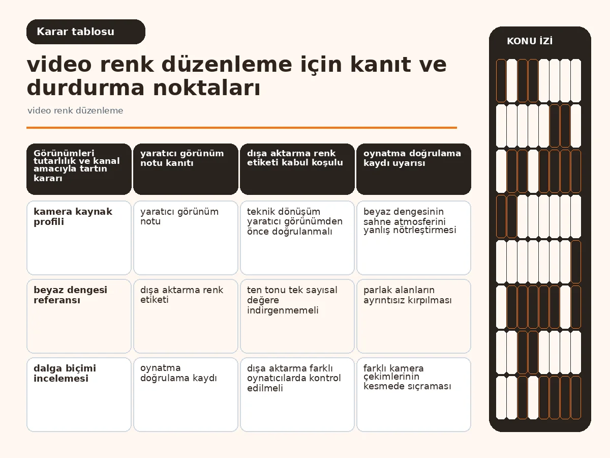 tutarlılık, ayrıntı ve kanal amacını karşılaştıran görünüm tablosu.