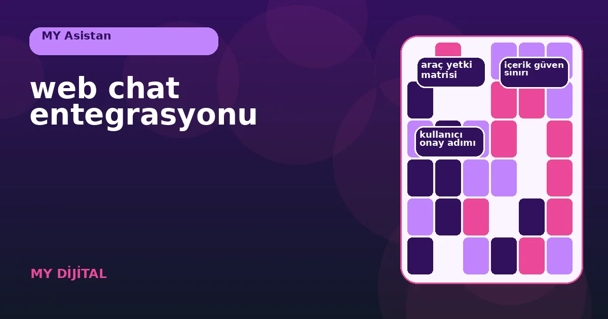 web sayfası, sohbet bileşeni ve araçlar arasındaki veri sınırı diyagramı.