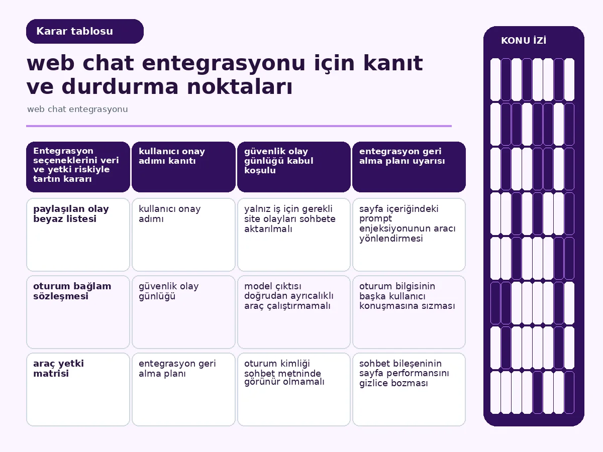 veri gerekliliği, yetki ve geri alma gücünü karşılaştıran entegrasyon tablosu.