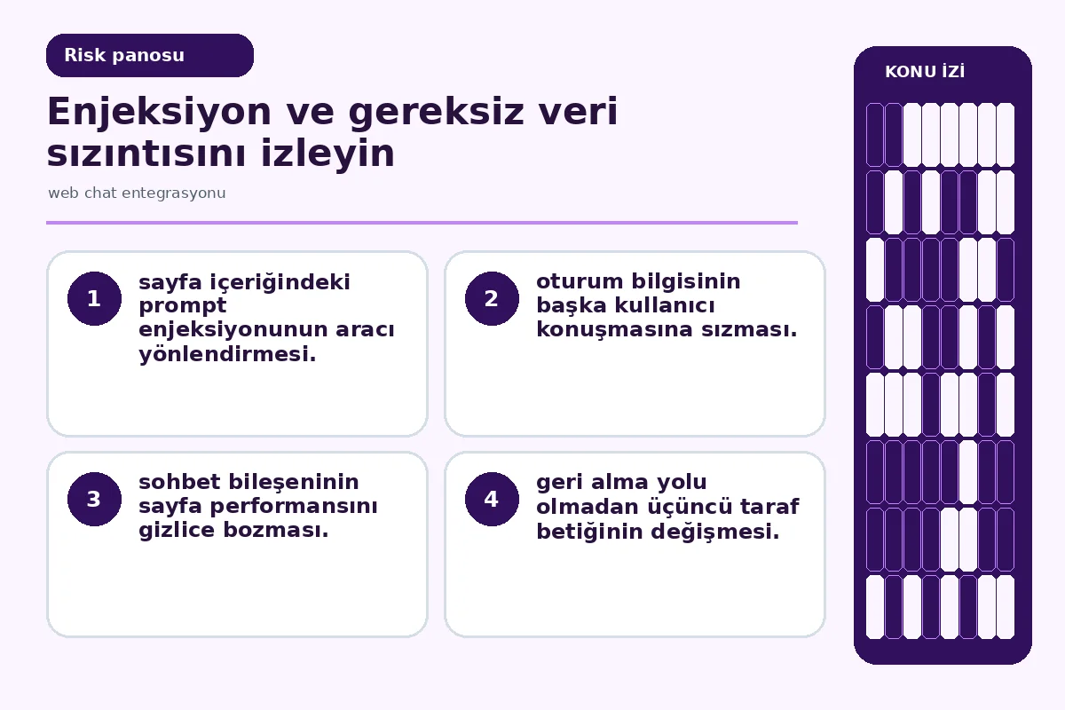 prompt enjeksiyonu ile oturum sızıntısını gösteren olay ekranı.
