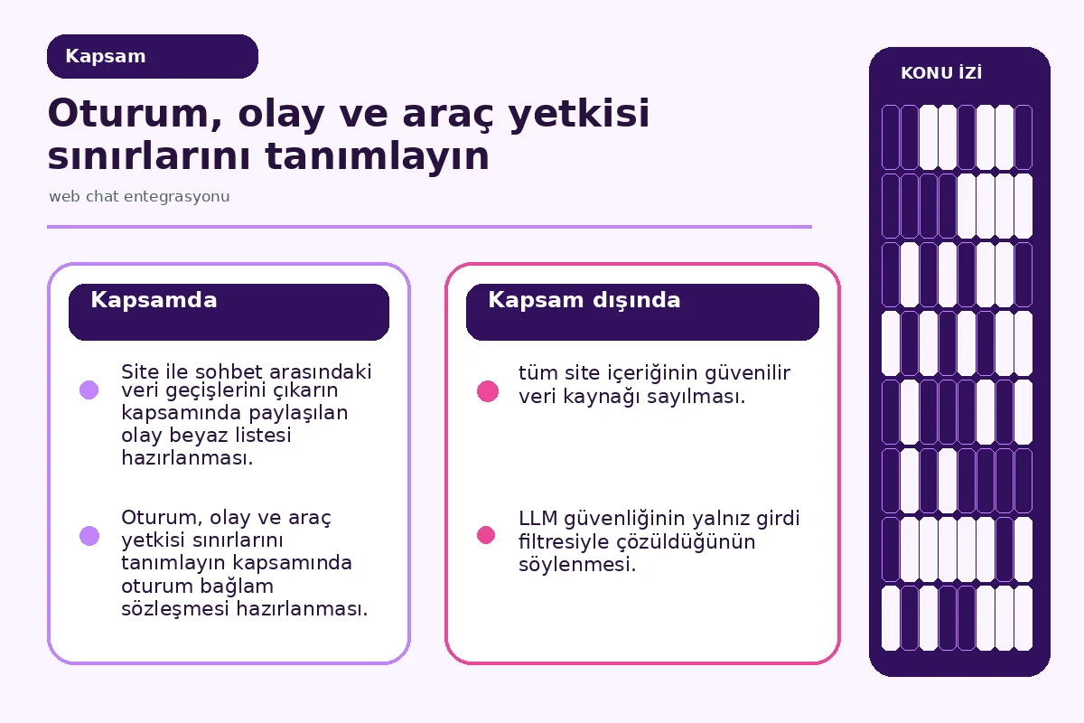 oturum bağlamı ile olay beyaz listesini ayıran güvenlik panosu.