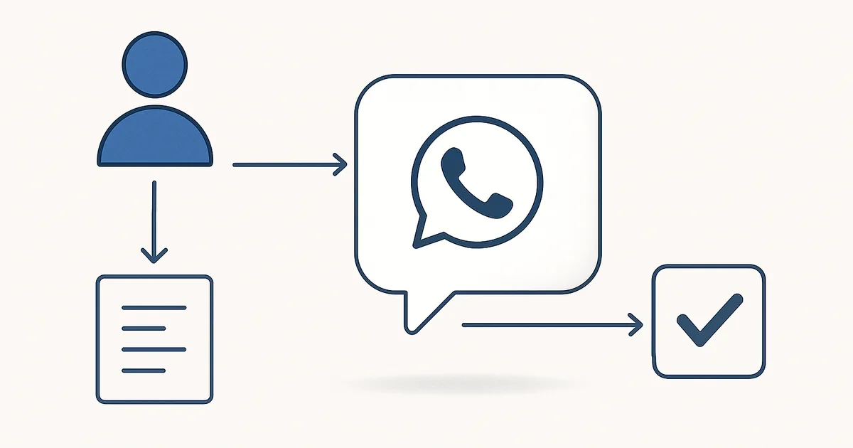 whatsapp business api: Restoranınız için 7 Adımda Güvenli 1 Başvurudan onaya uzanan uçtan uca sürecin akış şeması (featured).