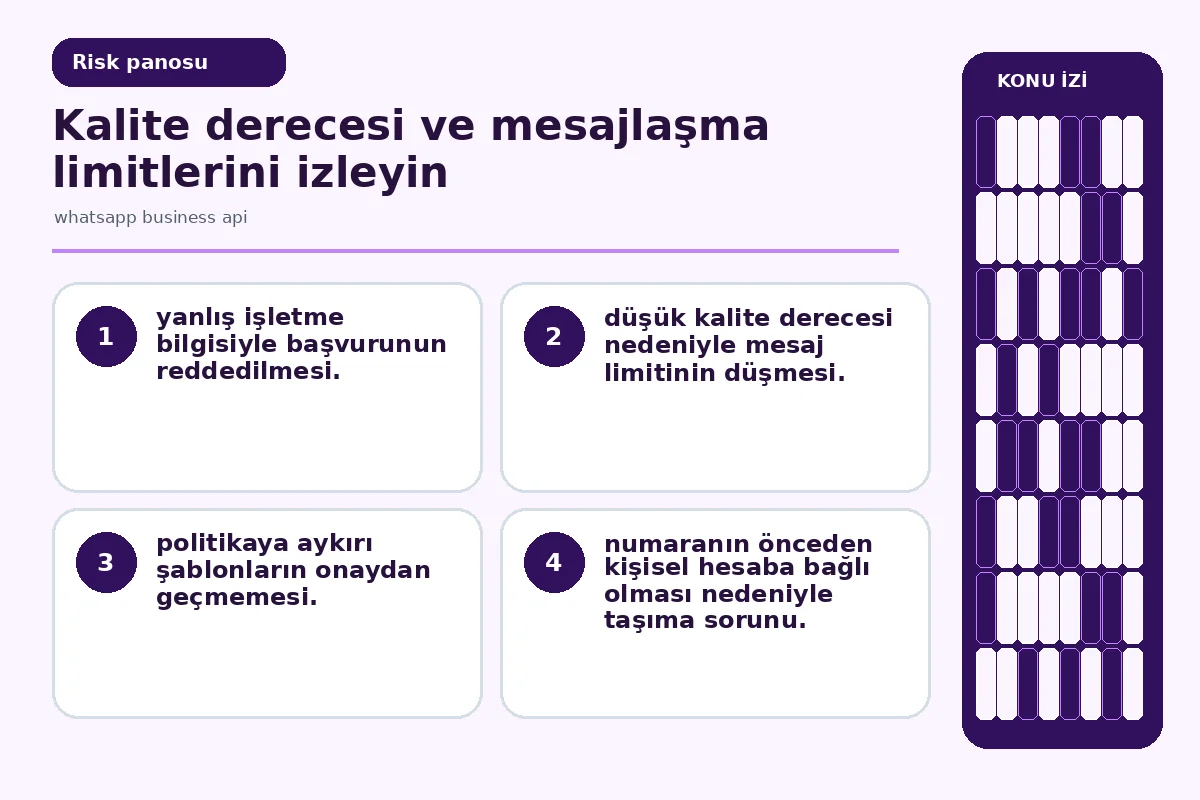 whatsapp business api: Restoranınız için 7 Adımda Güvenli 5 Başvuru reddi nedenlerini özetleyen risk uyarı kartı.