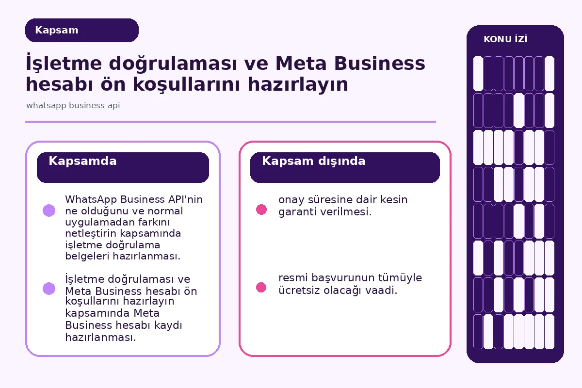 whatsapp business api: Restoranınız için 7 Adımda Güvenli 2 Normal WhatsApp ile Business API'yi karşılaştıran kapsam görseli.