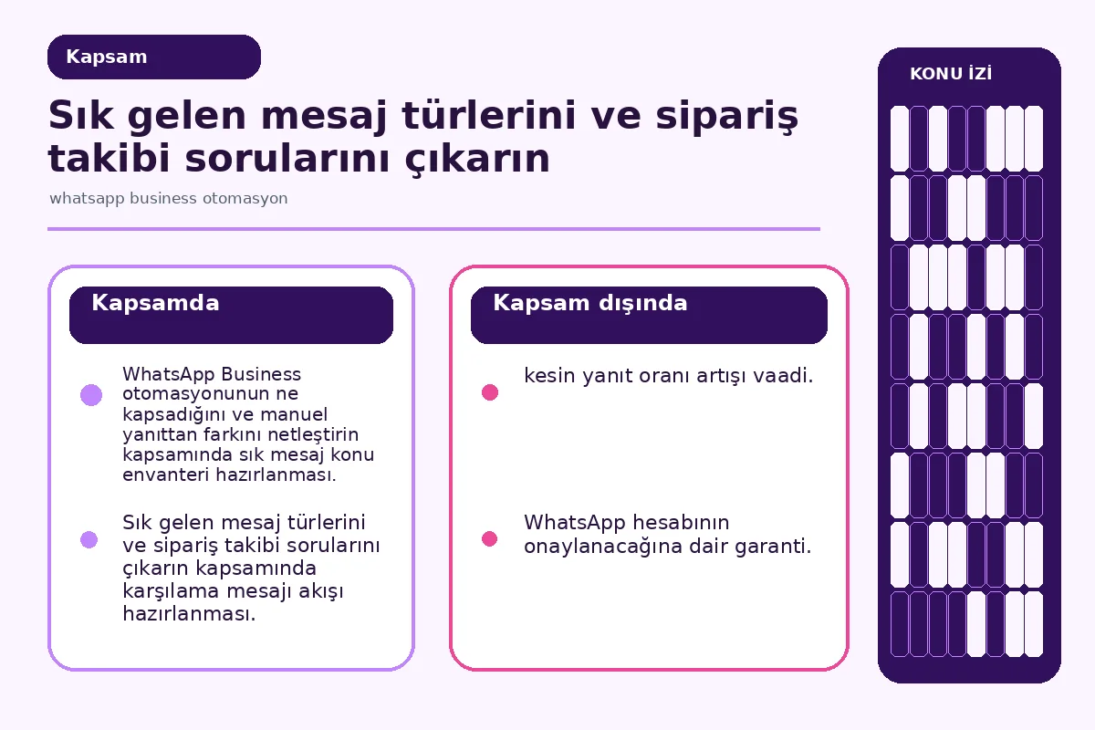 Restoranınız İçin 7 Etkili whatsapp business otomasyon 2 Inline scope: otomasyona alınan mesaj türleri ile manuel kalan mesaj türlerinin kapsam karşılaştırması.