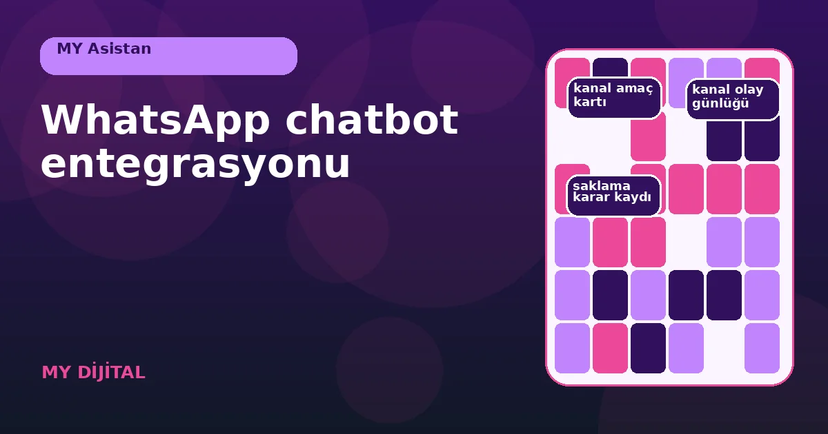 WhatsApp chatbot entegrasyonu: 7 güvenli adım 1 gelen WhatsApp mesajından bot ve temsilci yollarına ayrılan kanal haritası.
