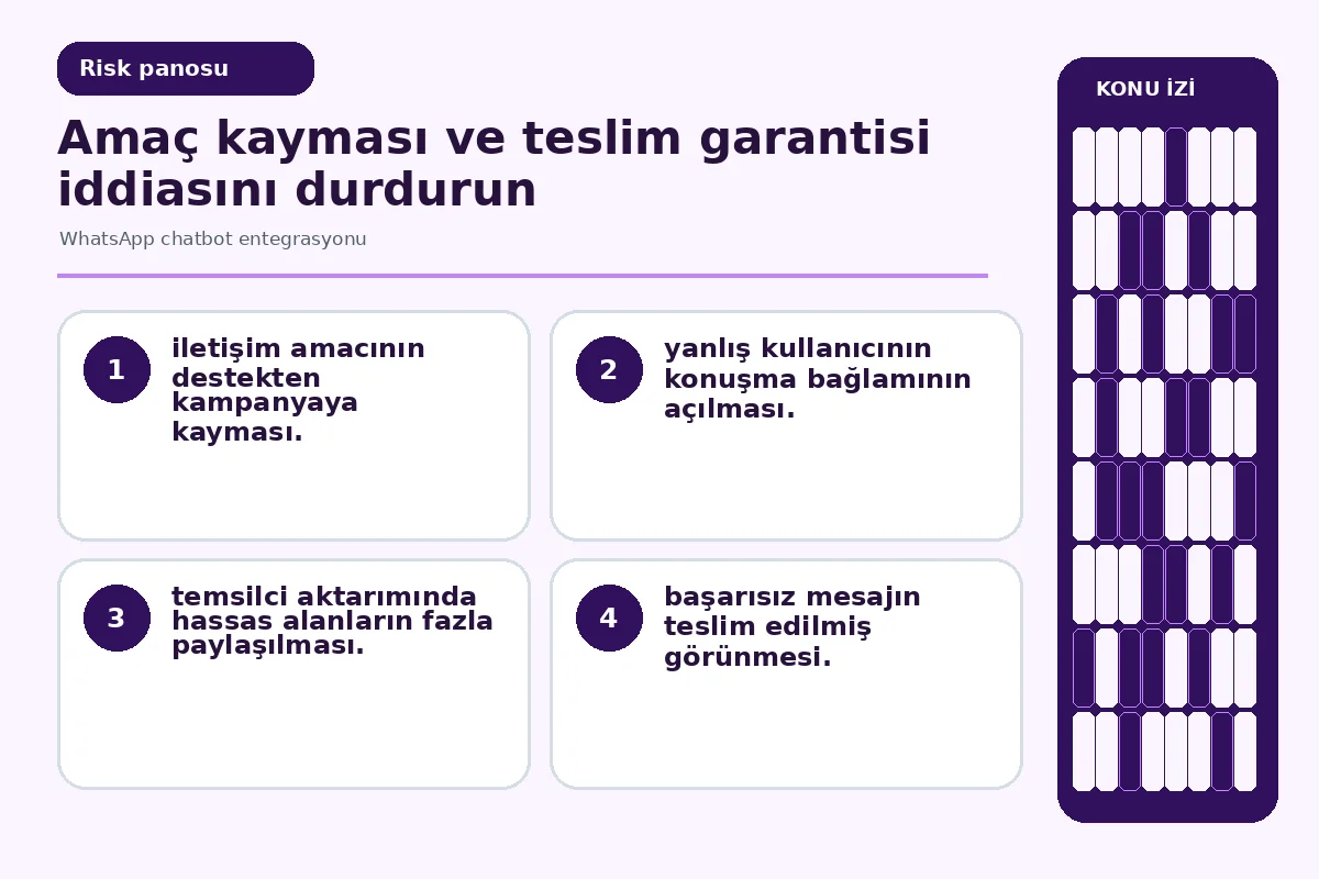 WhatsApp chatbot entegrasyonu: 7 güvenli adım 5 amaç kayması ve yanlış bağlam açılmasını gösteren olay panosu.