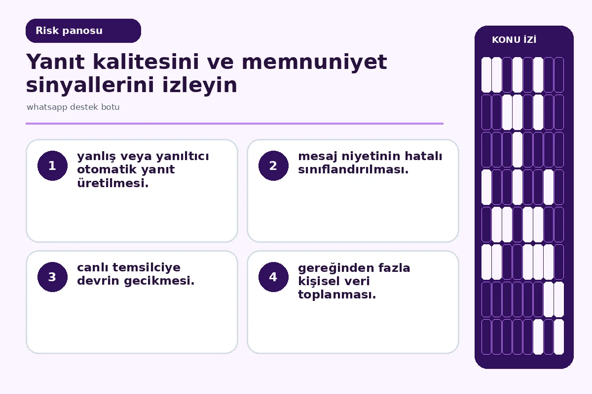 7 Adımda Pratik whatsapp destek botu Kurulumu: Etkili Rehber 5 yanlış yanıt ve devir gecikmesi risklerini vurgulayan uyarı görseli.