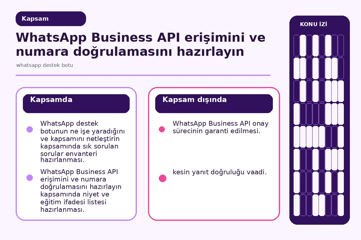 7 Adımda Pratik whatsapp destek botu Kurulumu: Etkili Rehber 2 botun kapsadığı kanal ve mesaj türlerini gösteren kapsam görseli.
