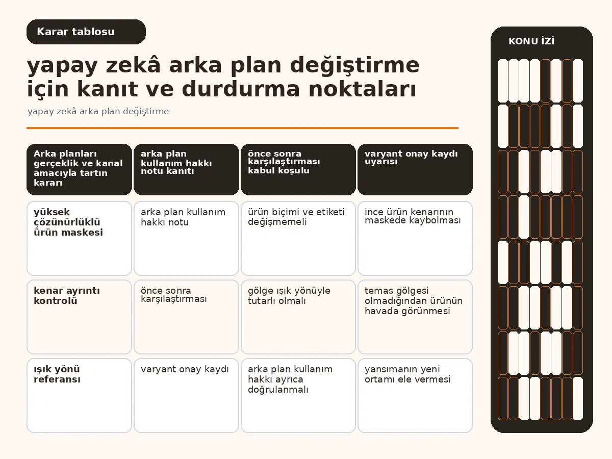 yapay zekâ arka plan değiştirme: 7 Güvenli Adım 4 gerçeklik, kanal uyumu ve kullanım hakkını karşılaştıran arka plan tablosu.