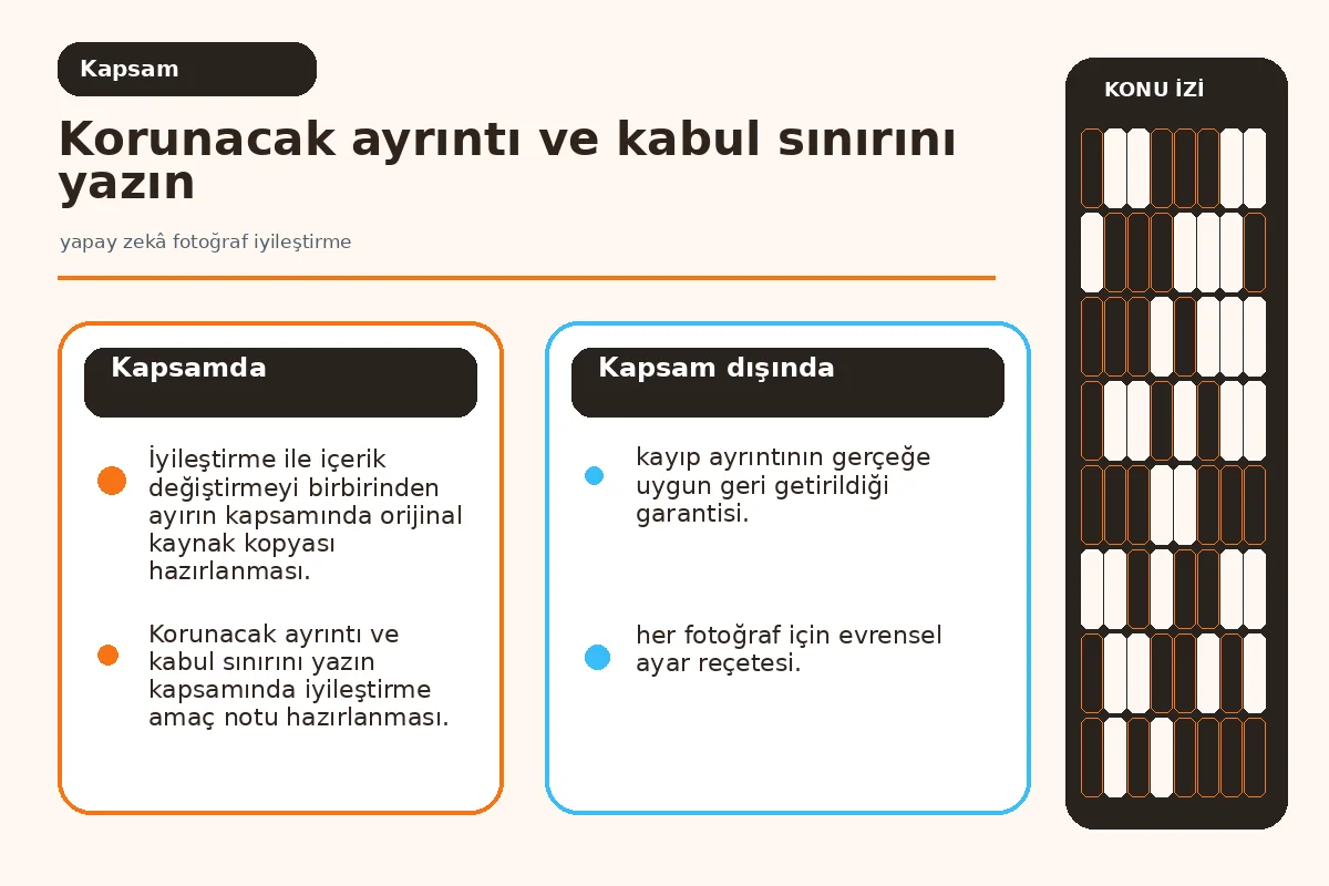 netlik, gürültü ve renk müdahalelerini ayıran düzenleme haritası.